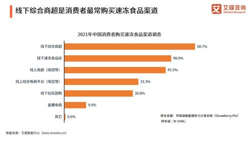 2021年中國食品行業(yè)發(fā)展趨勢(shì) 投融資規(guī)模攀升與休閑食品開發(fā)新機(jī)遇